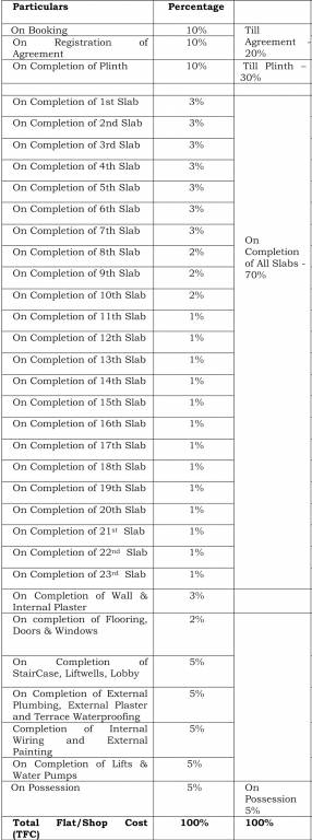 splendora Construction Linked Payment (CLP) Payment Plan