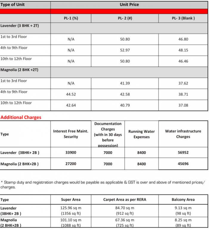 daksh Construction Linked Payment (CLP) Payment Plan