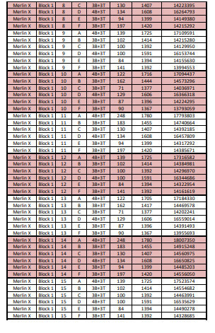 x Time Linked Payment (TLP) Payment Plan