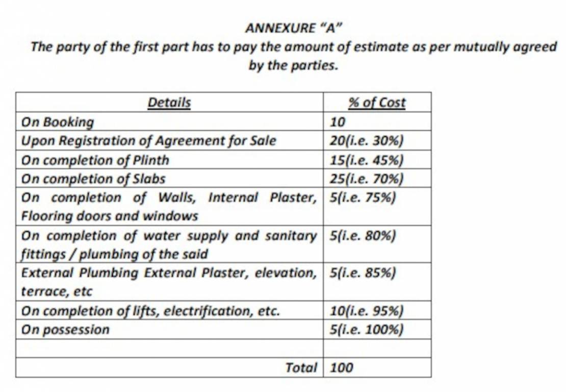 spenser-x-gold Construction Linked Payment (CLP) Payment Plan
