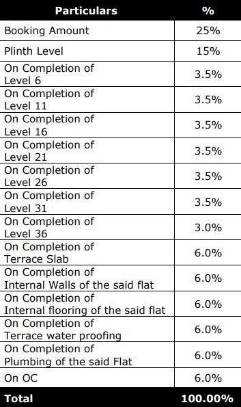 triumph Construction Linked Payment (CLP) Payment Plan