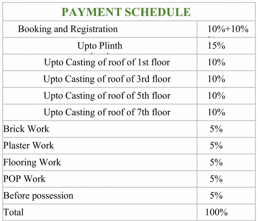 sanchar-nagar Construction Linked Payment (CLP) Payment Plan