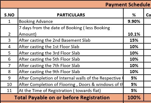 2g-tula Construction Linked Payment (CLP) Payment Plan