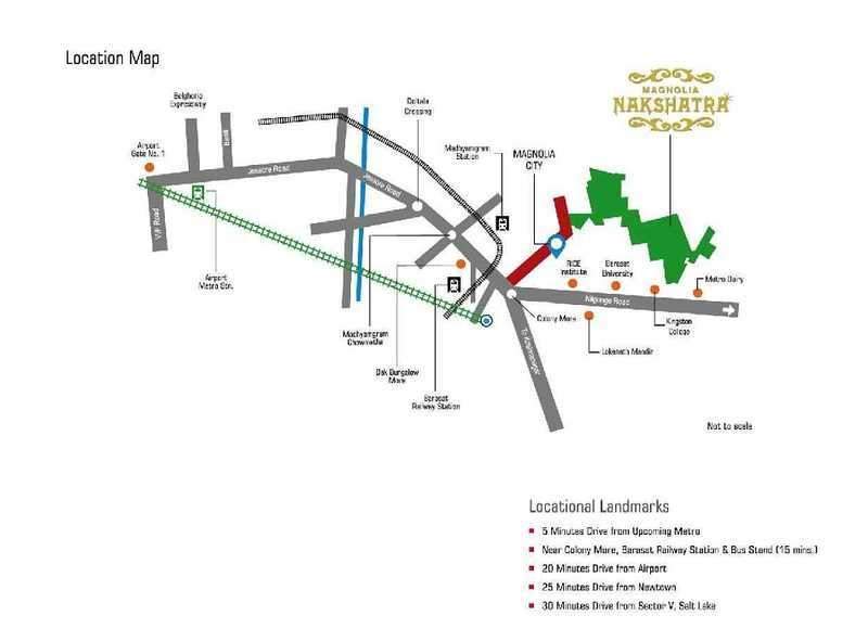  nakshatra Location Plan