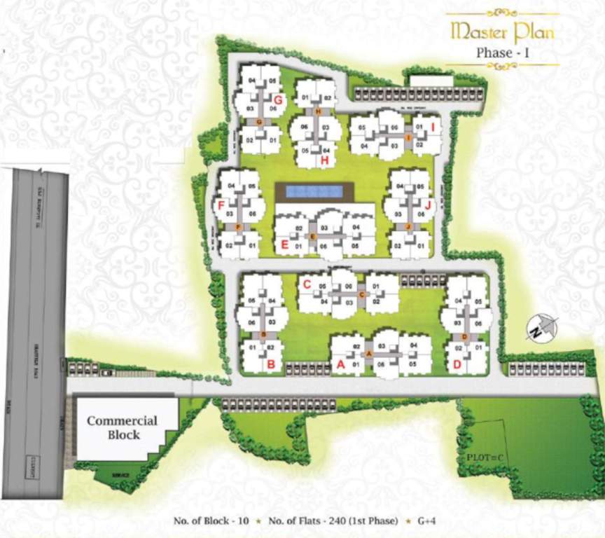  nakshatra Master Plan