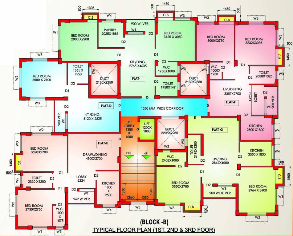  gokul kunja Cluster Plan
