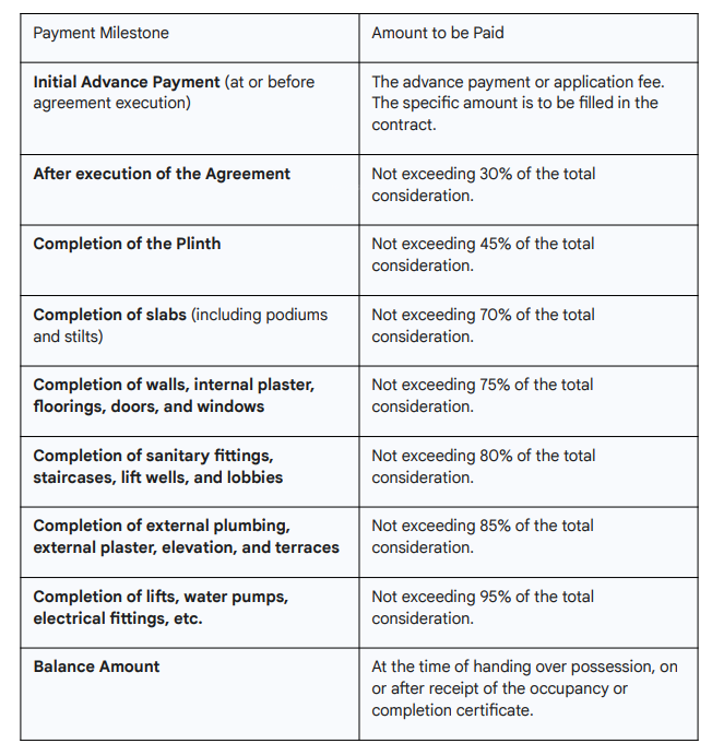 intelligentia-sigma Construction Linked Payment (CLP) Payment Plan