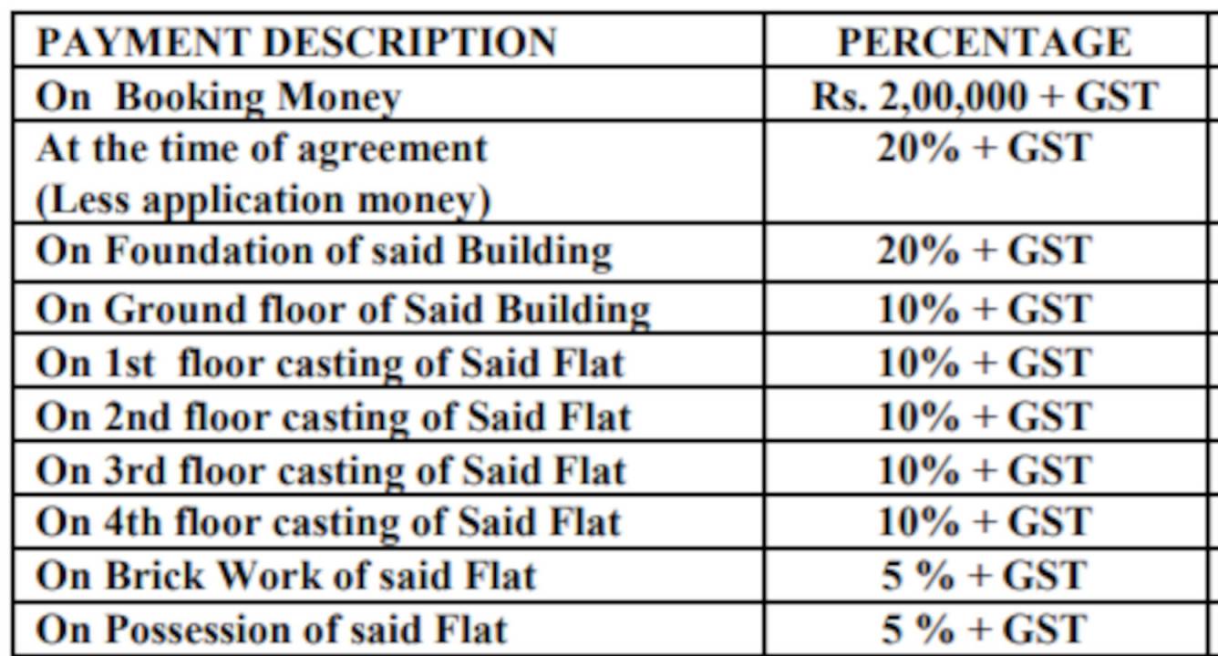 global-city Down Payment Payment Plan