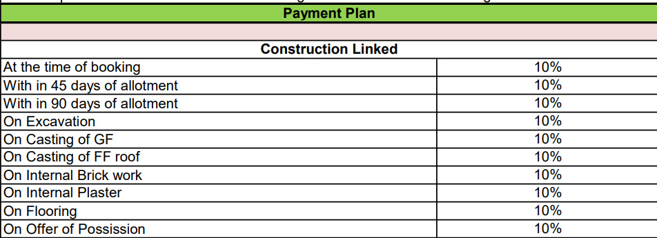 aranya Construction Linked Payment (CLP) Payment Plan