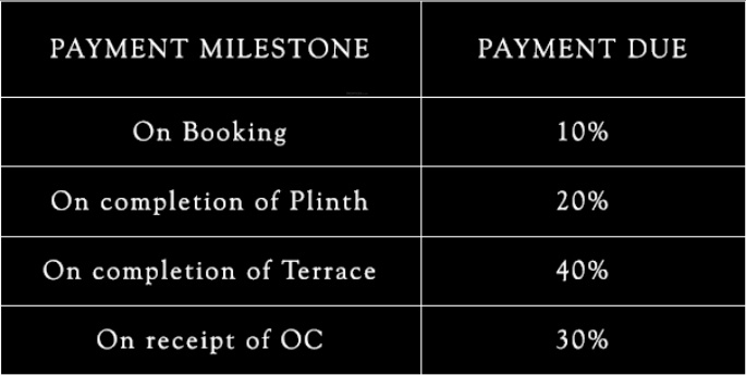 yazarina Time Linked Payment (TLP) Payment Plan