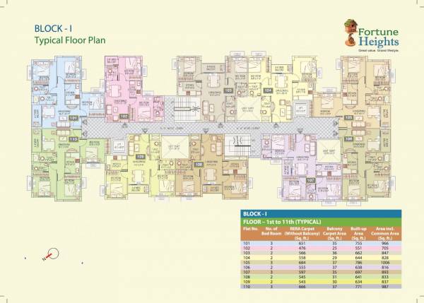  heights-phase-lll Block I Typical Cluster Plan