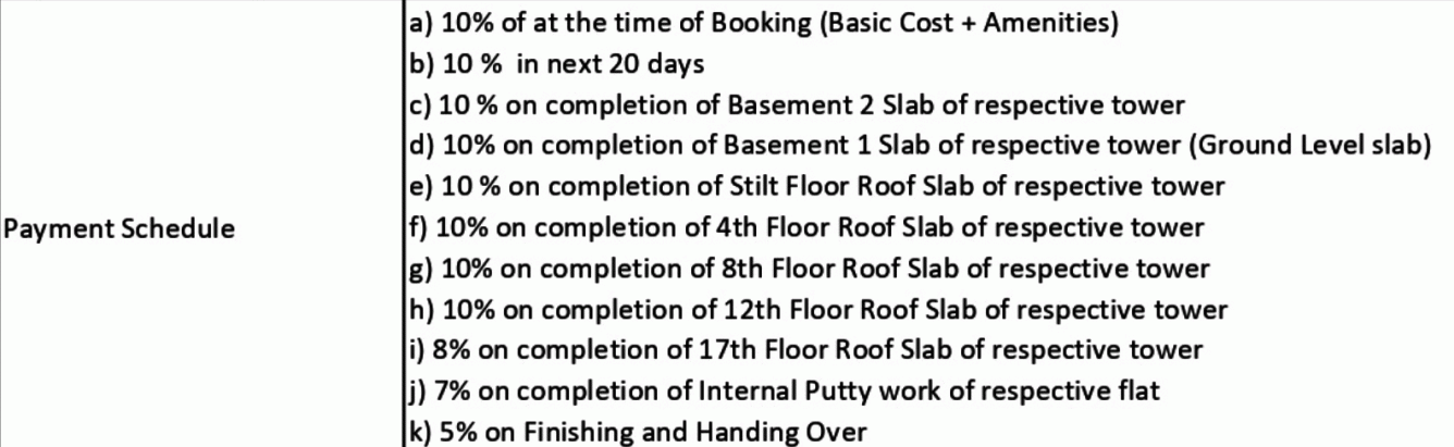 muppas-melody Construction Linked Payment (CLP) Payment Plan
