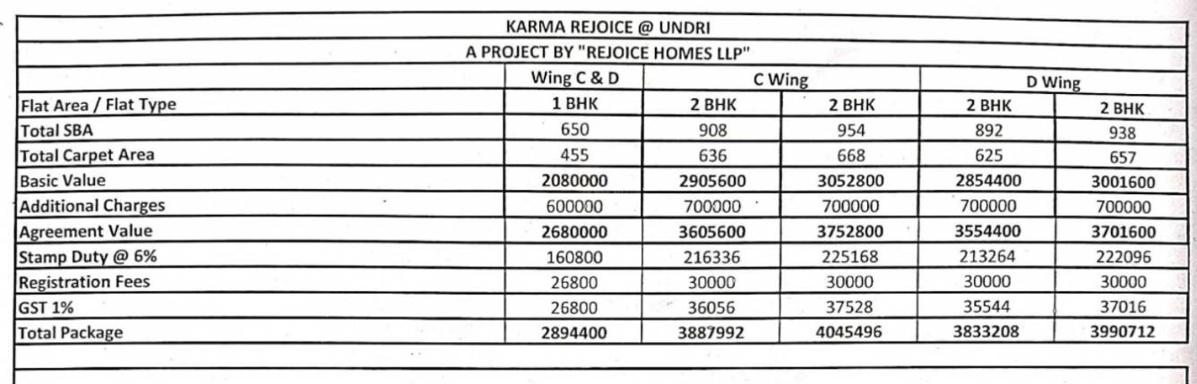 rejoice Construction Linked Payment (CLP) Payment Plan