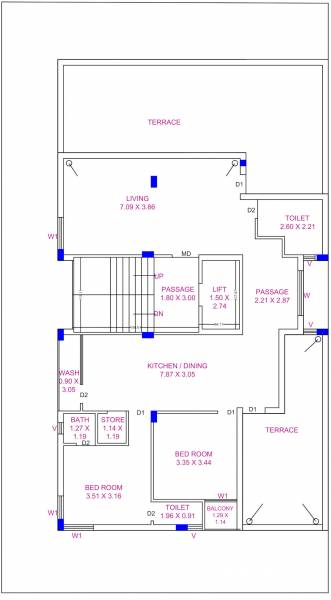 rukmani 1 Cluster Plan