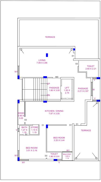  rukmani 1 Cluster Plan