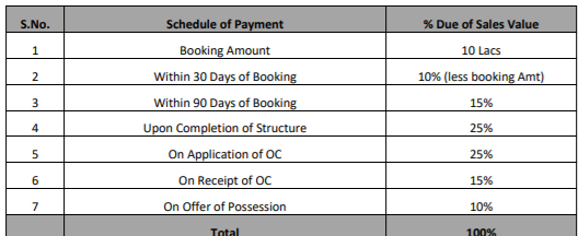garden-city-independent-floors Time Linked Payment (TLP) Payment Plan