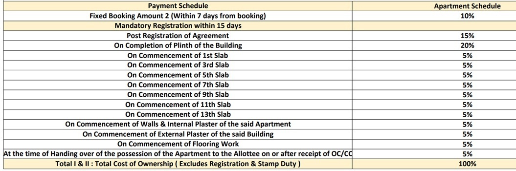 yash-grecia-e-wing Construction Linked Payment (CLP) Payment Plan