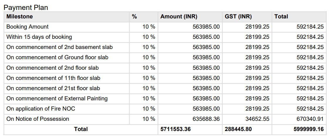 ananda Construction Linked Payment (CLP) Payment Plan