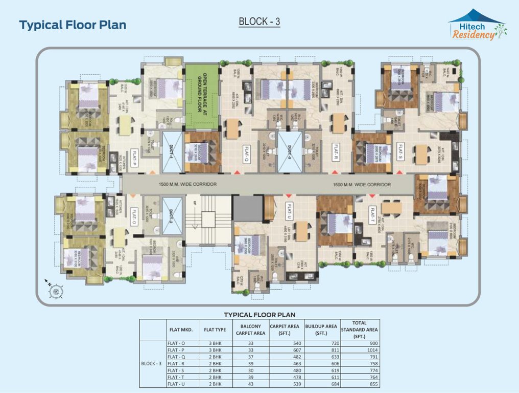  residency Block 1 Cluster Plan