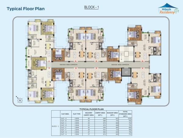  residency Block 1 Cluster Plan