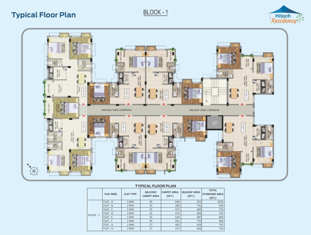  residency Block 1 Cluster Plan