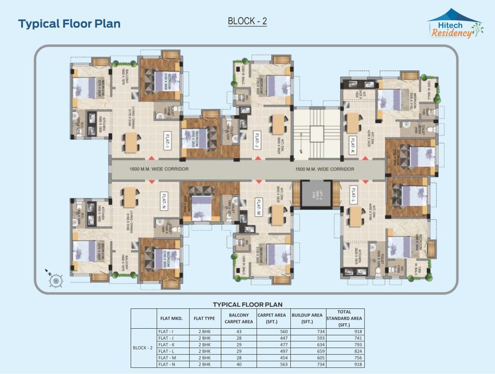  residency Block 1 Cluster Plan
