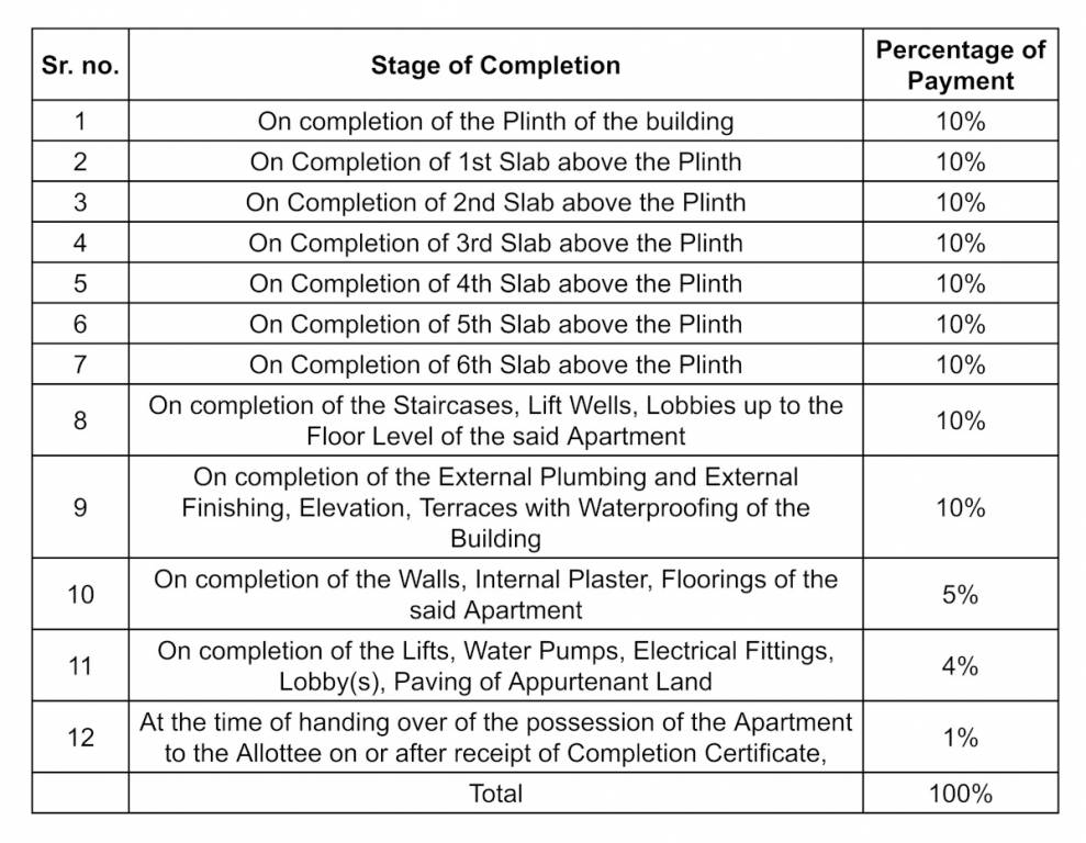 aadiguru-apartment Construction Linked Payment (CLP) Payment Plan