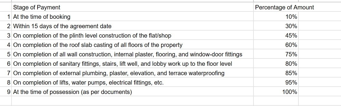 eminence Construction Linked Payment (CLP) Payment Plan