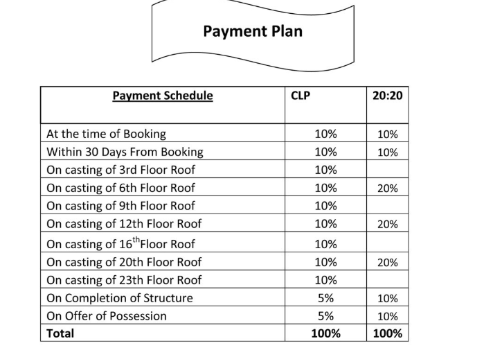estate-phase-iv Subvention Scheme Payment Plan