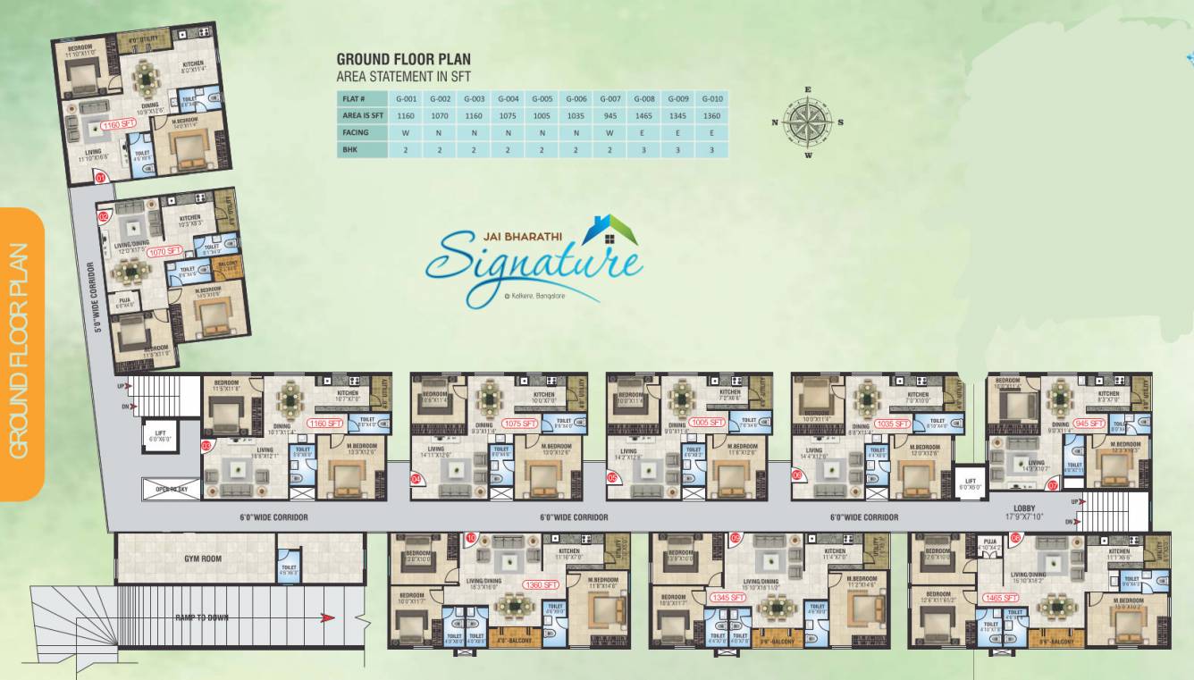  signature Cluster Plan