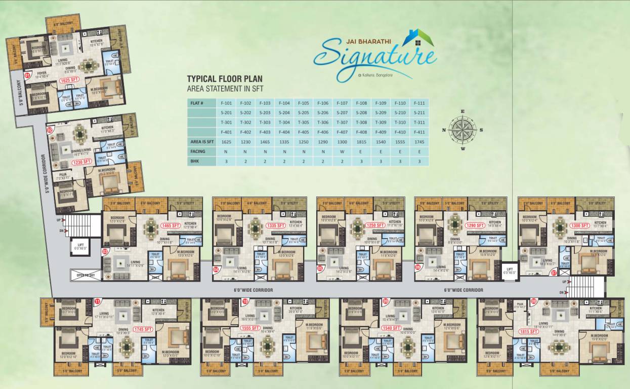  signature Cluster Plan