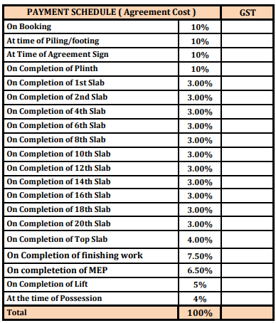 gravity Construction Linked Payment (CLP) Payment Plan