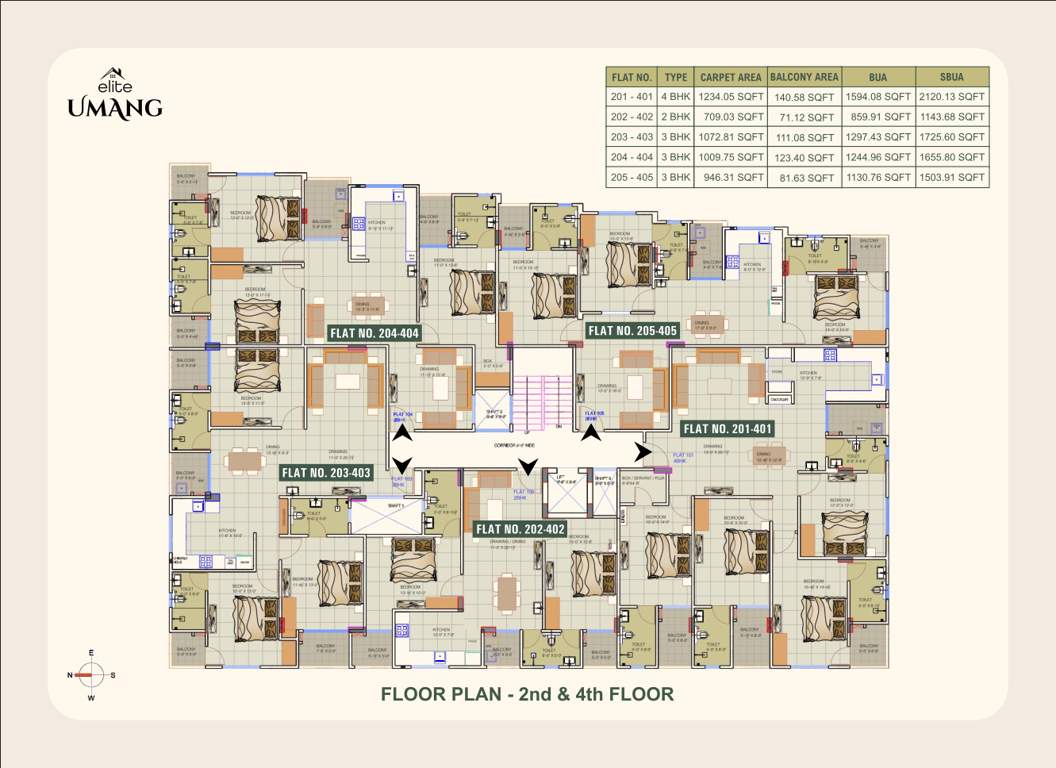  umang Cluster Plan