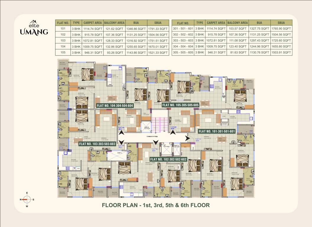  umang Cluster Plan