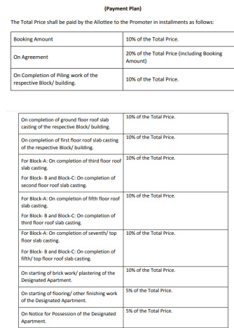 green-heights-ii Construction Linked Payment (CLP) Payment Plan
