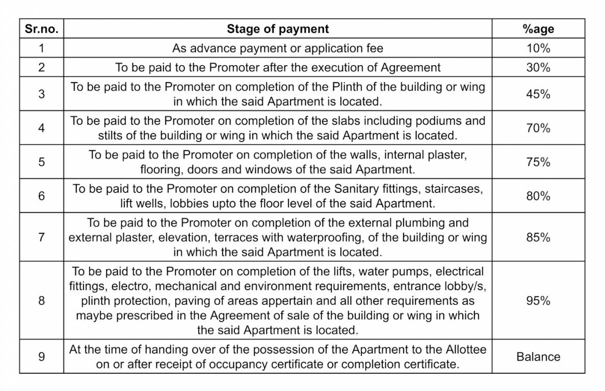 apaar-dream-homes Construction Linked Payment (CLP) Payment Plan