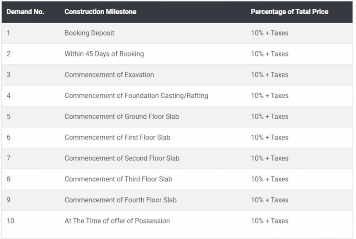 baleshwaram Construction Linked Payment (CLP) Payment Plan