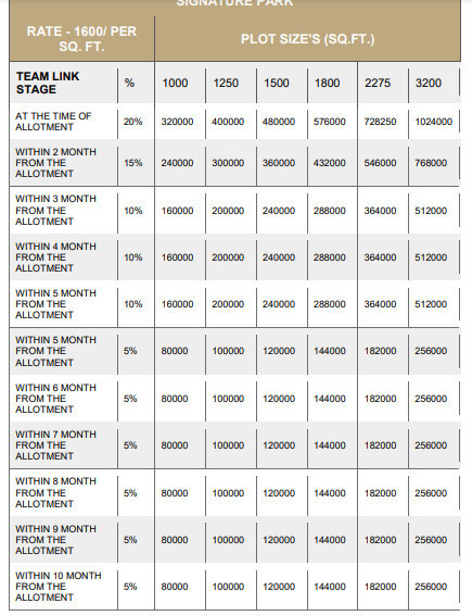 park Construction Linked Payment (CLP) Payment Plan