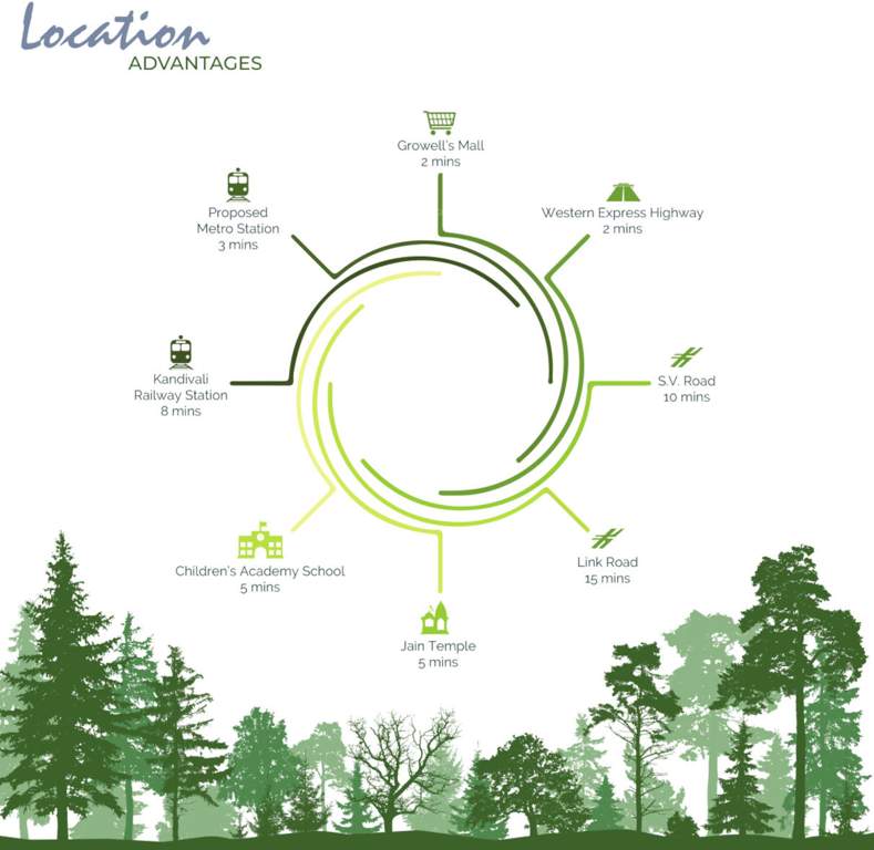  the greens radhakunj Others