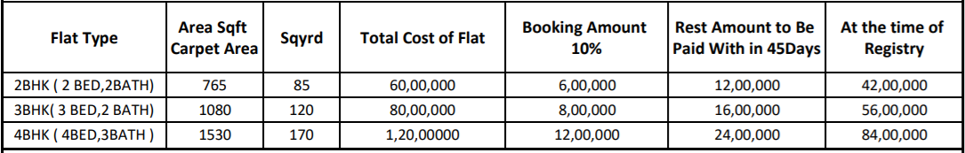apartment Subvention Scheme Payment Plan