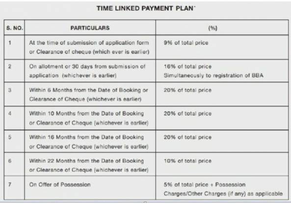 city-37d Time Linked Payment (TLP)