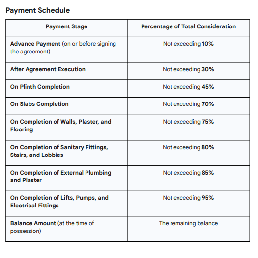 orchid-valley Construction Linked Payment (CLP) Payment Plan