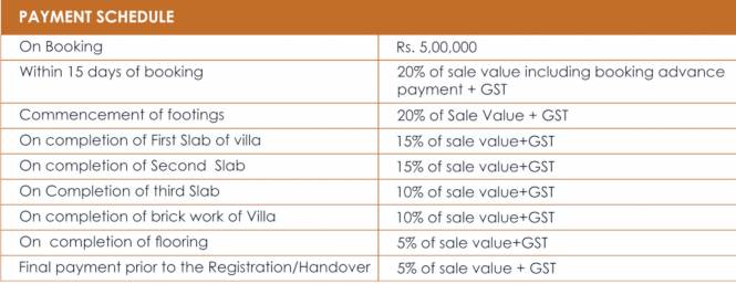 acs-prime-villas Construction Linked Payment (CLP)