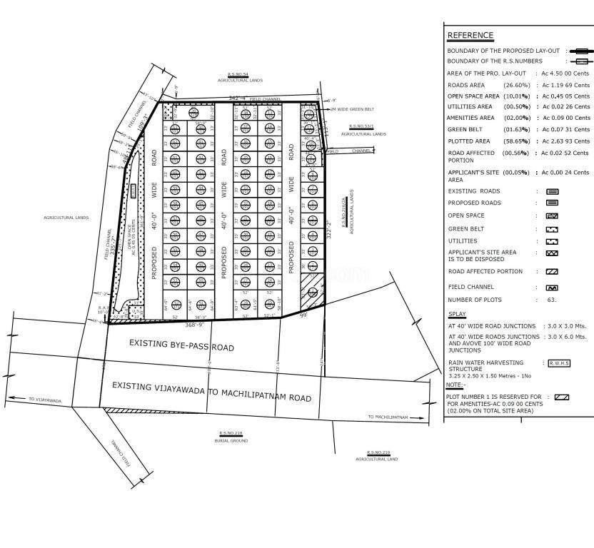 fortune county Master Plan