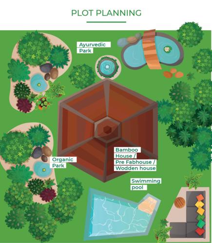  ayush-green-farms Others