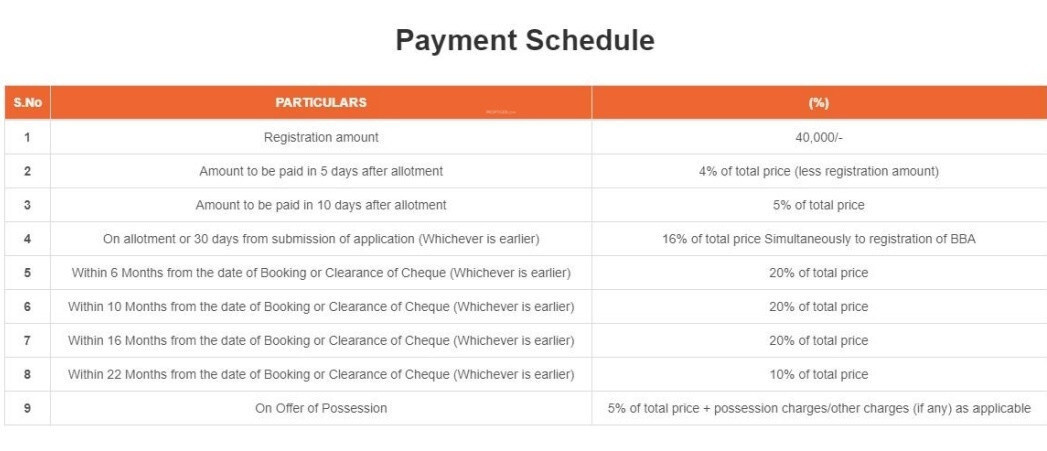 city-81 Construction Linked Payment (CLP) Payment Plan