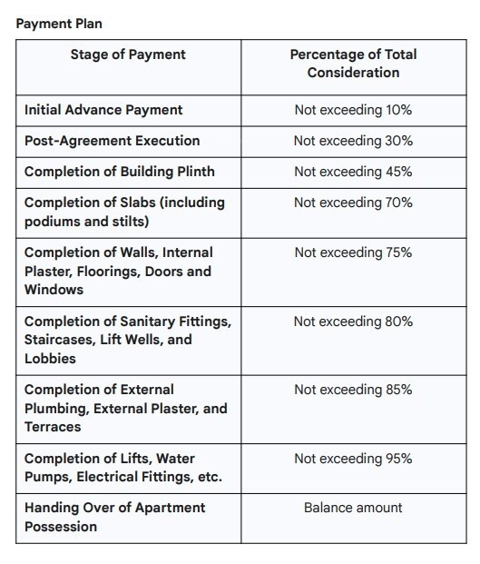 glory Construction Linked Payment (CLP) Payment Plan