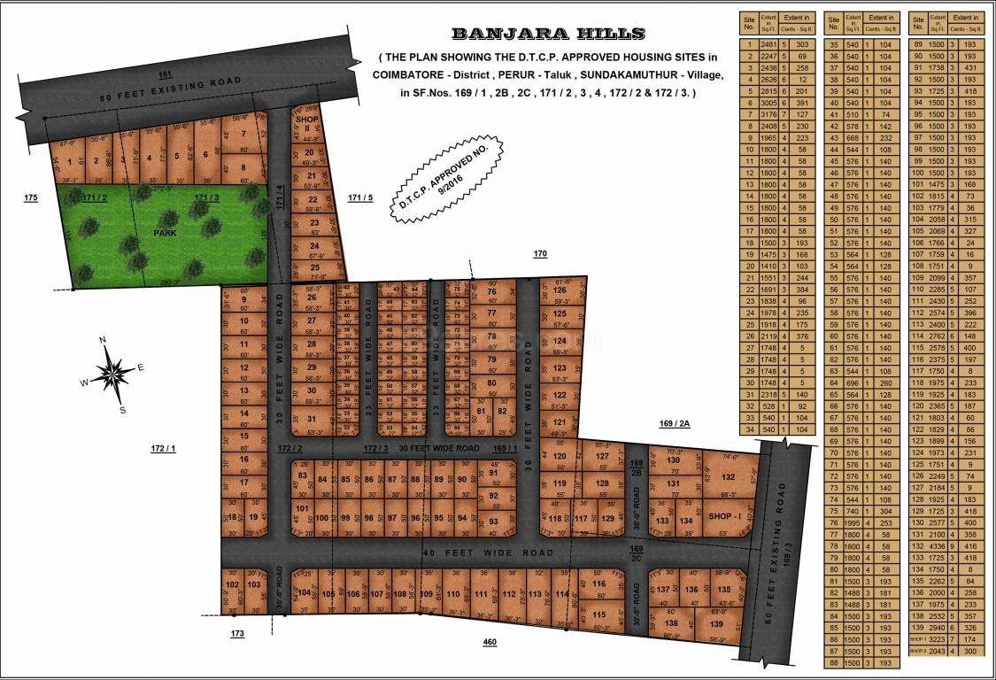 the banjara hills Master Plan
