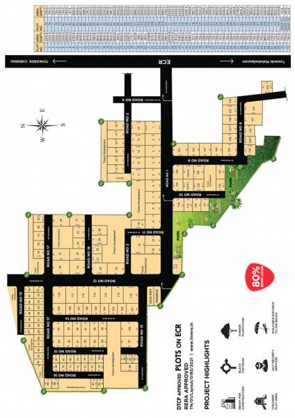  signature-city-phase-ii Master Plan