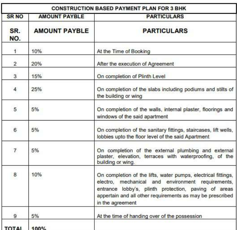 vienza Construction Linked Payment (CLP) Payment Plan